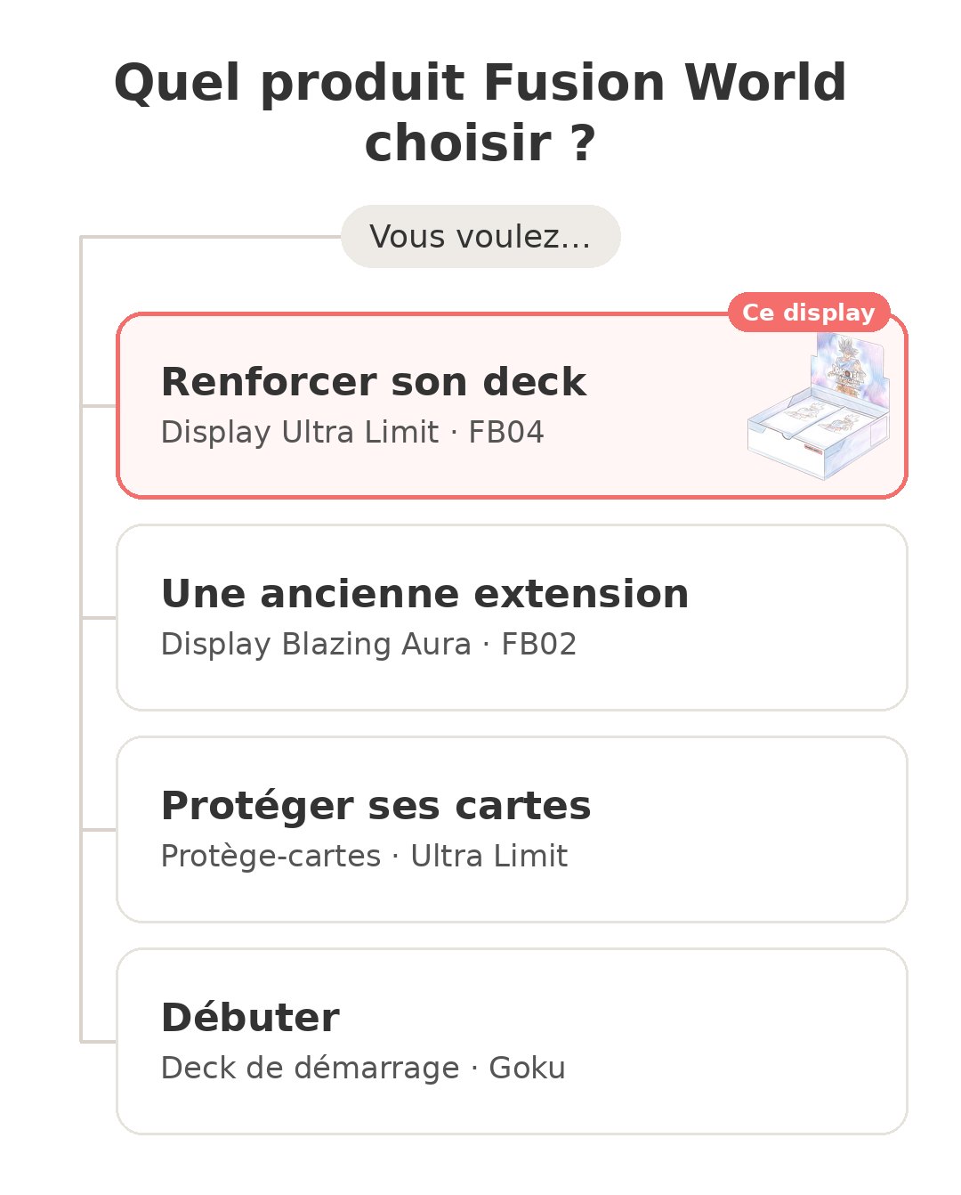 Quel modèle choisir : Display Fusion World et ses concurrents