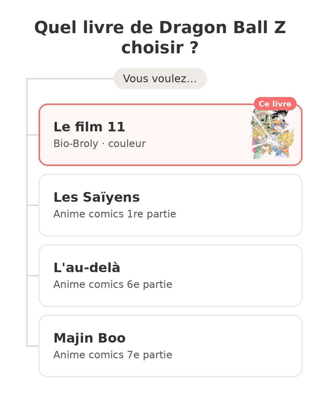 Quel modèle choisir : Bio-Broly et ses concurrents