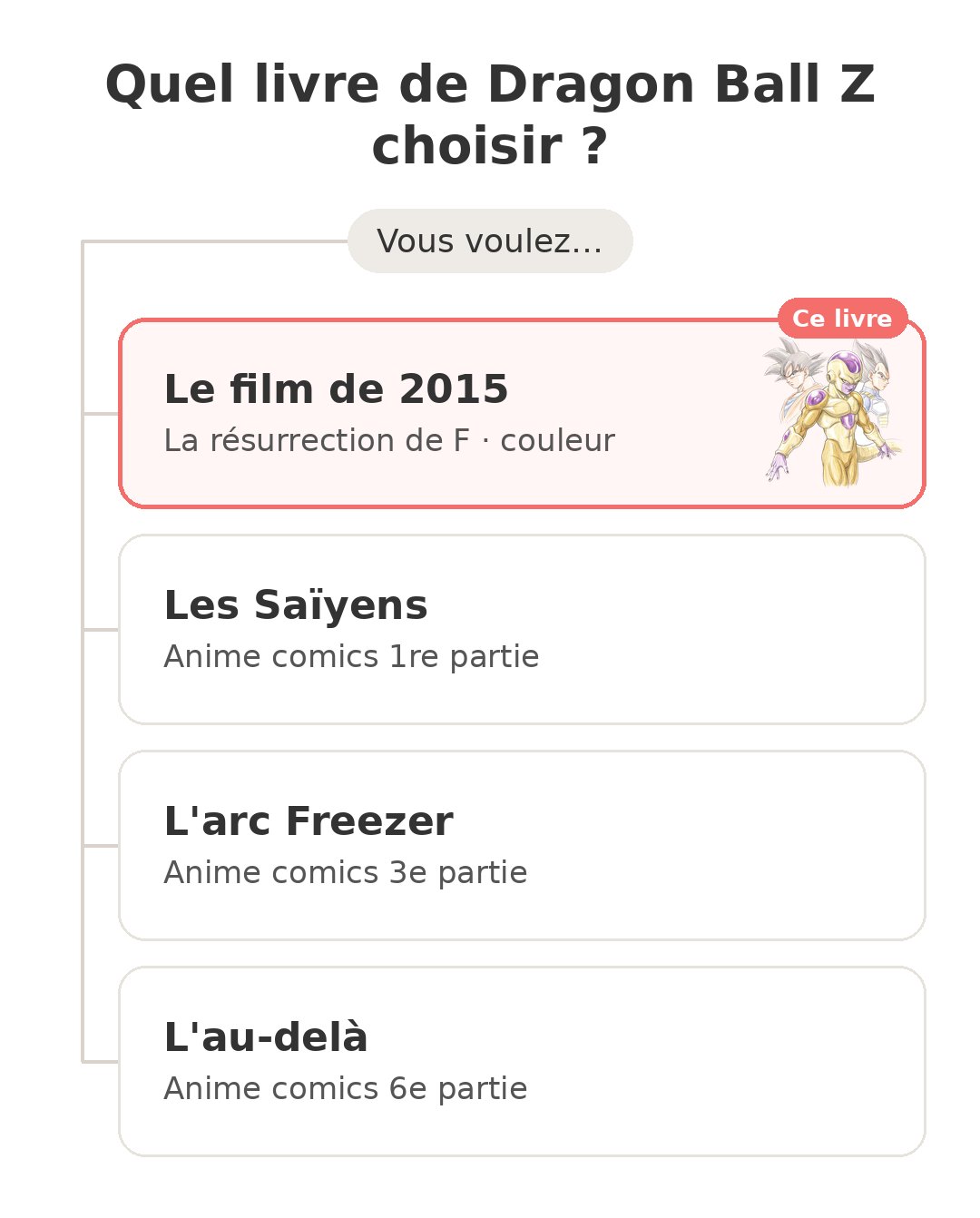 Quel modèle choisir : La résurrection de F et ses concurrents