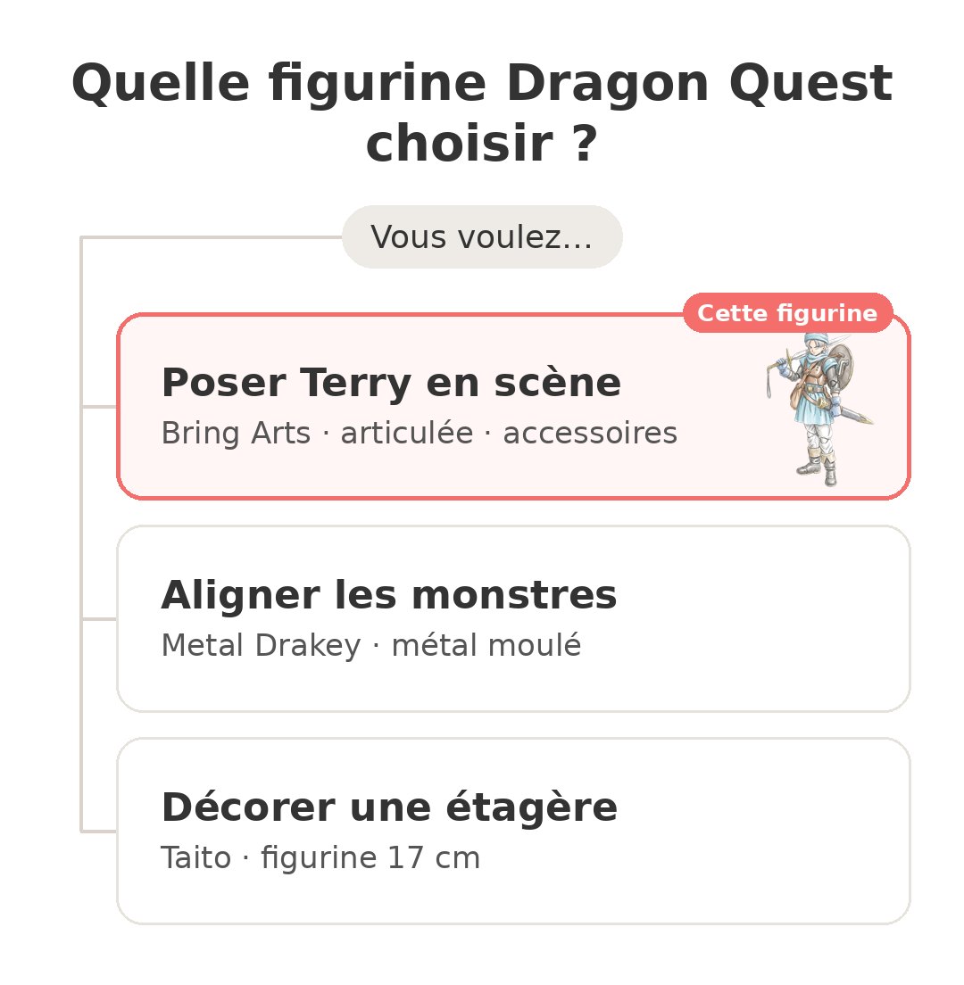 Figurine articulée Terry Dragon Quest VI Quel modèle choisir : Bring Arts Terry et ses concurrents