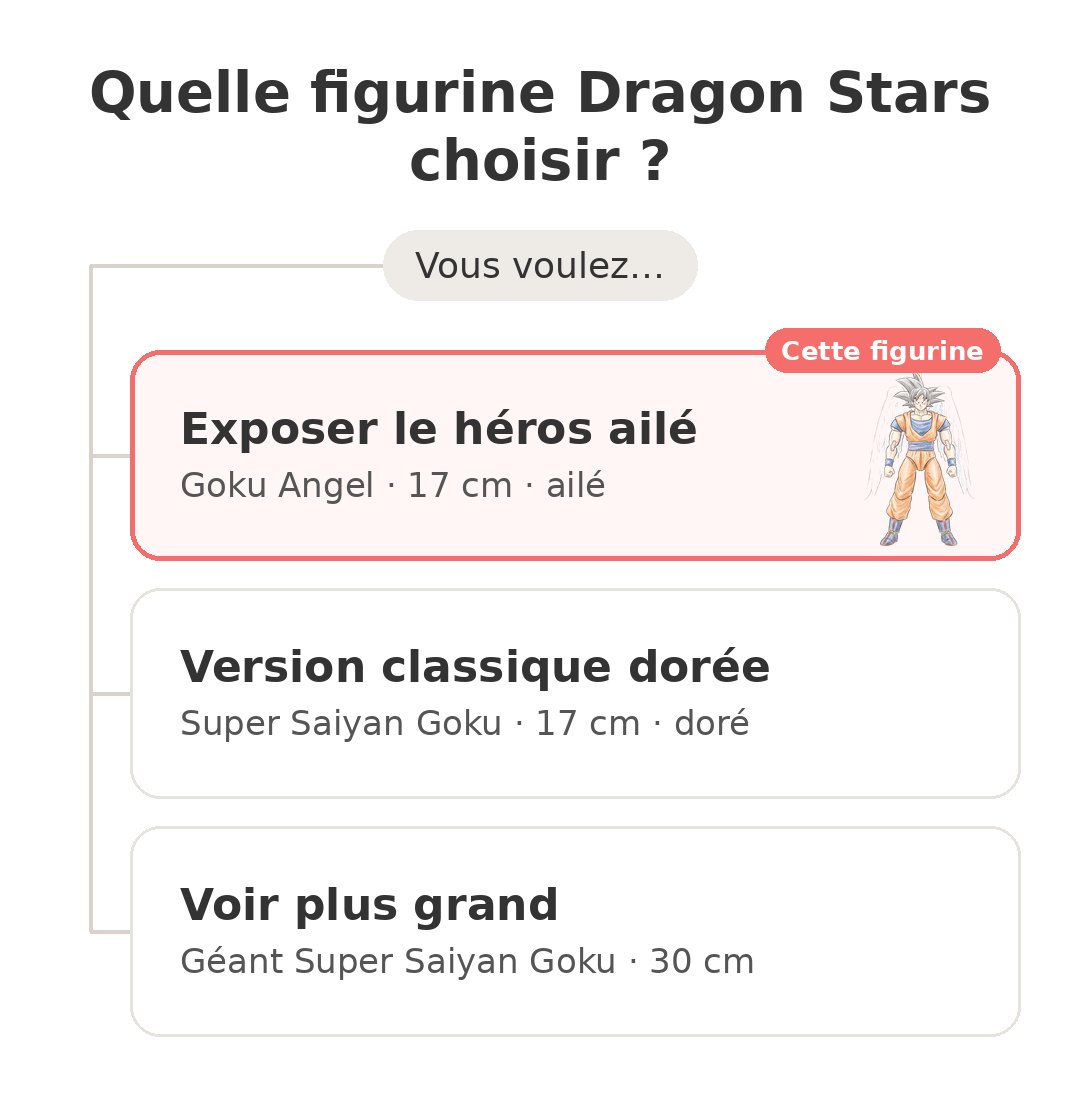 Quel modèle choisir : Dragon Stars Goku et ses concurrents