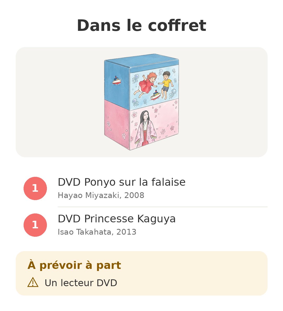 Contenu de la boîte : Coffret Ponyo Kaguya
