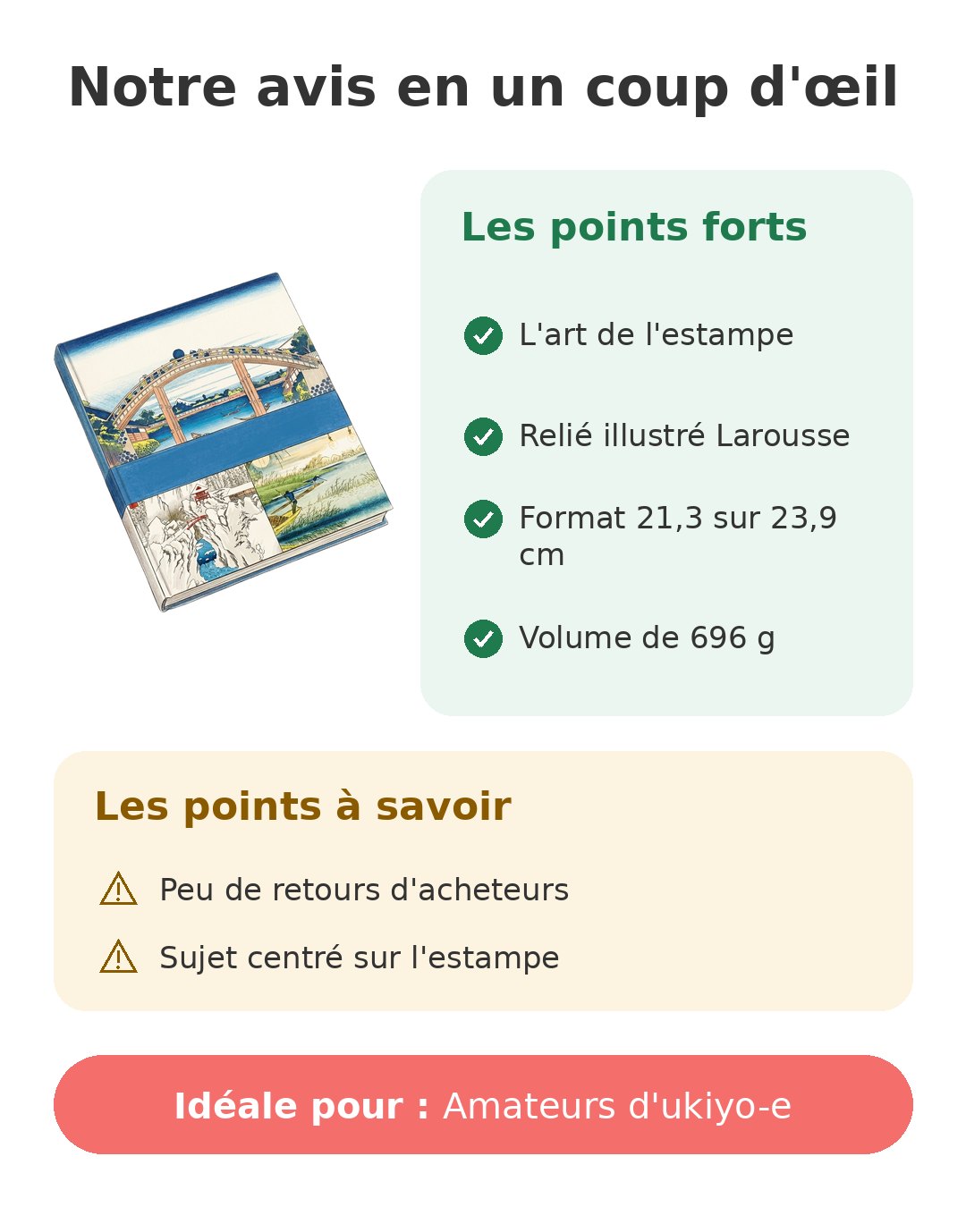 Notre avis en un coup d'œil sur Estampes japonaises