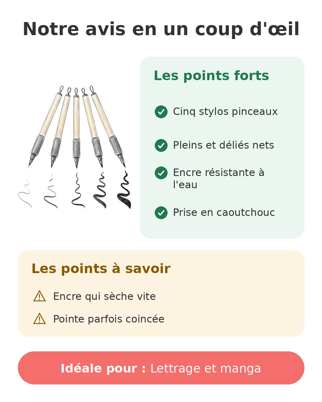 Notre avis en un coup d'œil sur Lot Kuretake Bimoji