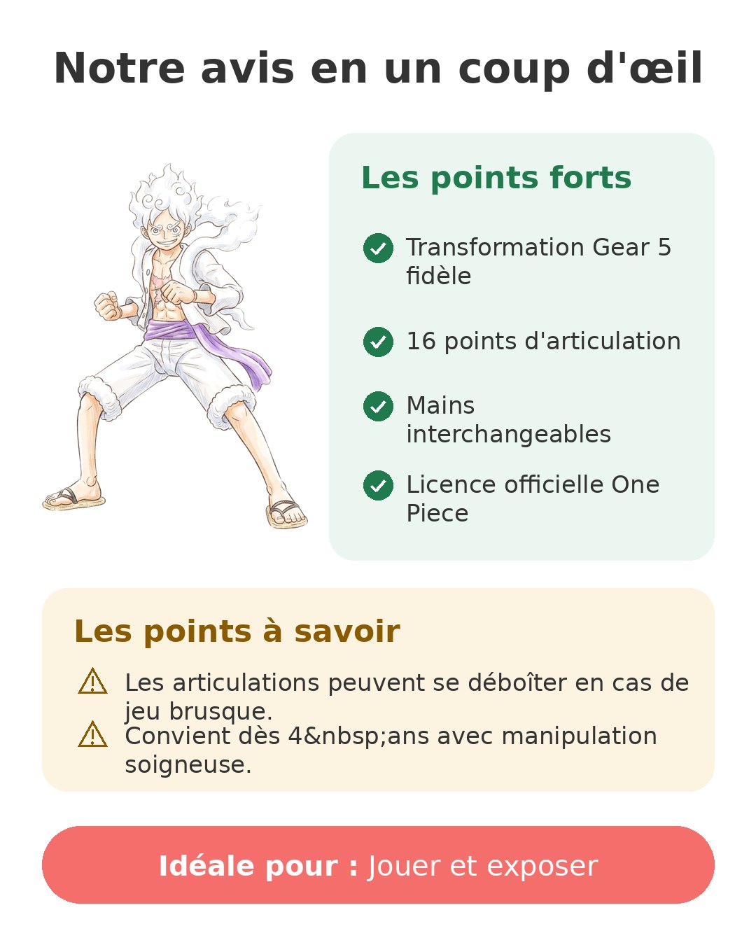 Notre avis en un coup d'œil sur Anime Heroes Gear 5