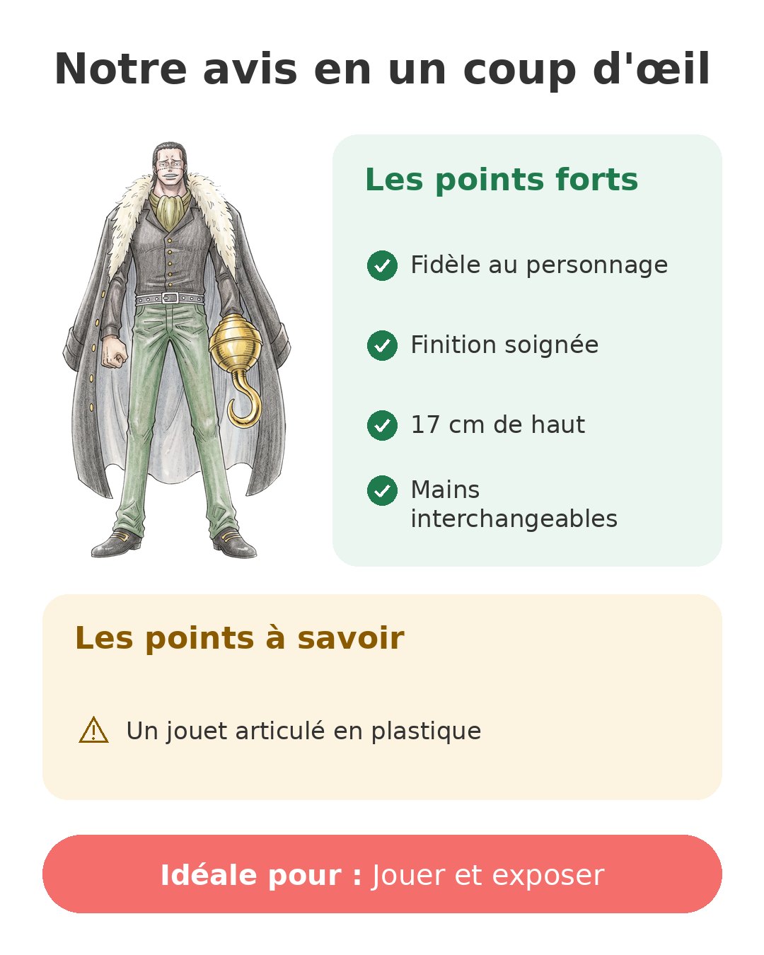 Notre avis en un coup d'œil sur Anime Heroes