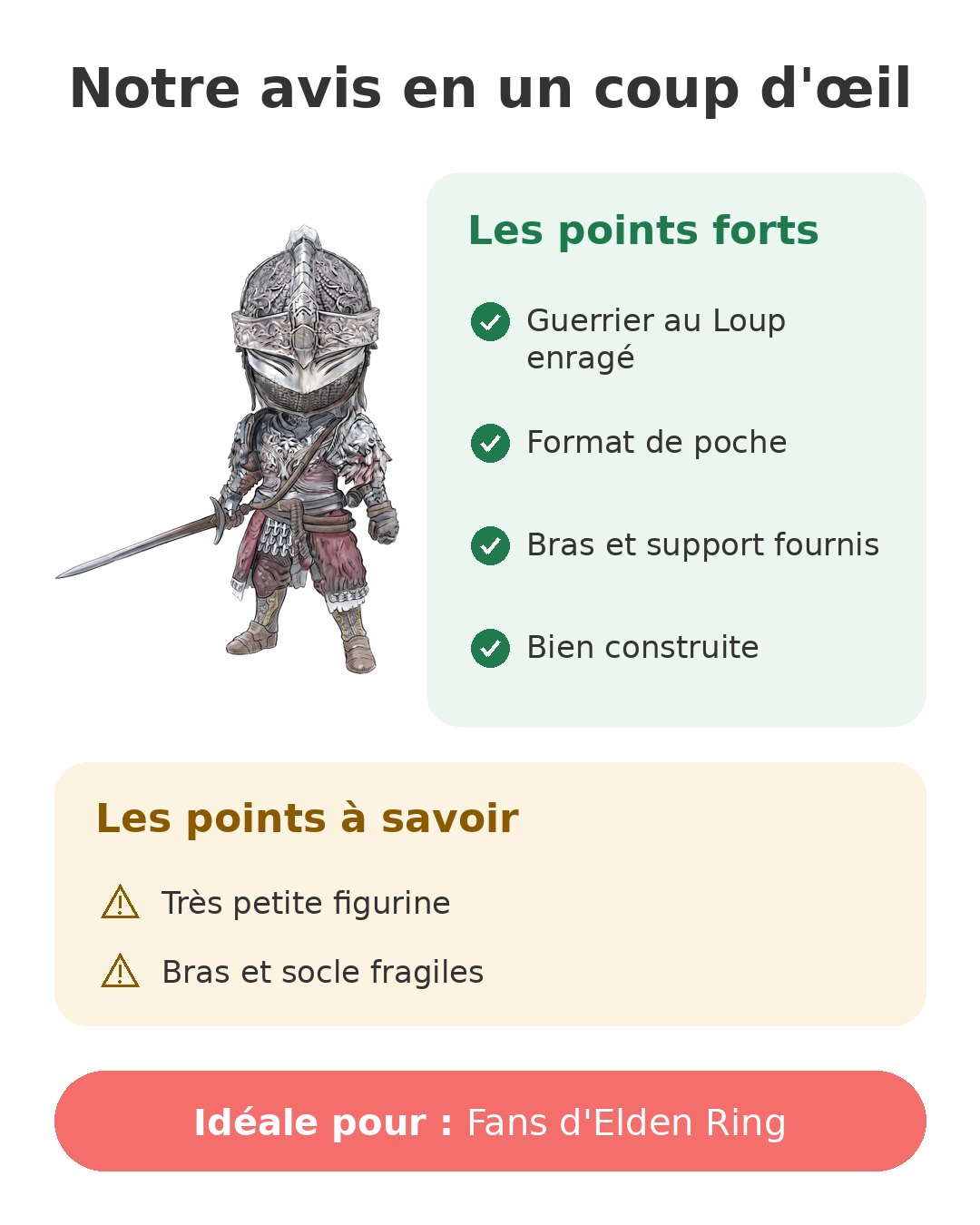 Notre avis en un coup d'œil sur Figuarts Mini Loup