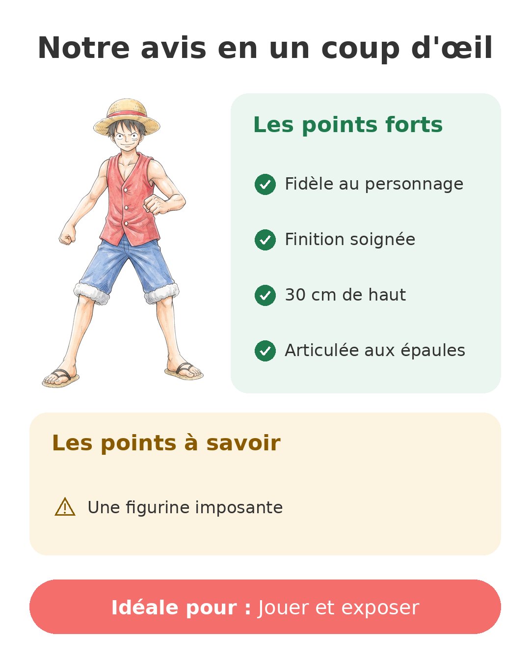 Notre avis en un coup d'œil sur Anime Heroes Mega