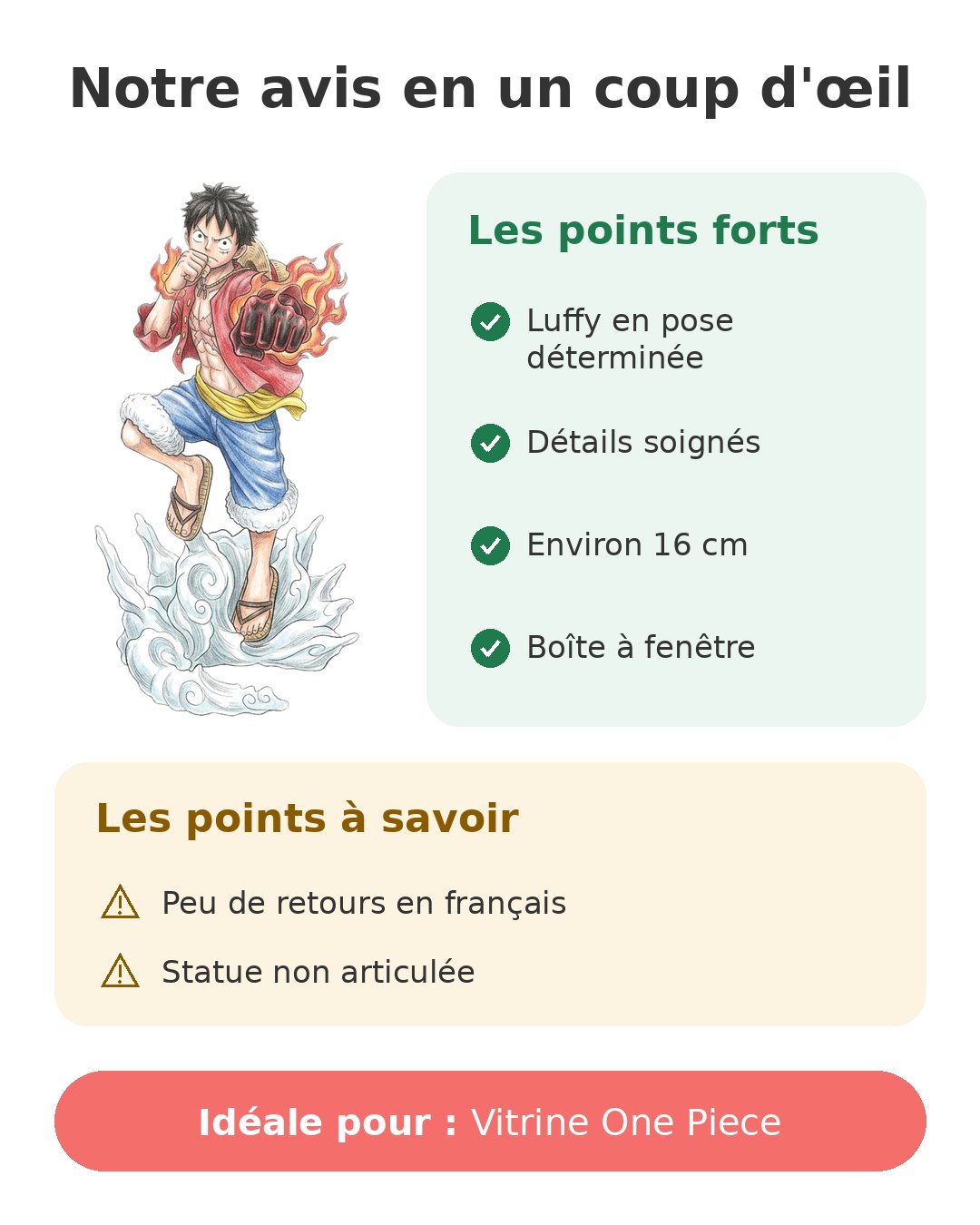 Notre avis en un coup d'œil sur Luffy ABYstyle