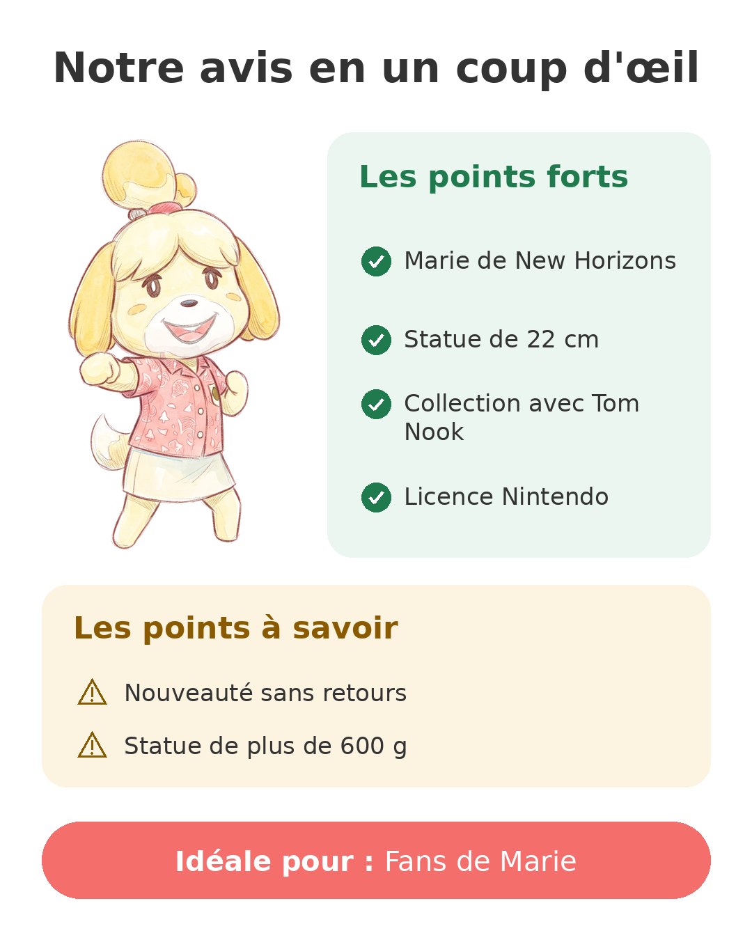 Notre avis en un coup d'œil sur Marie F4F