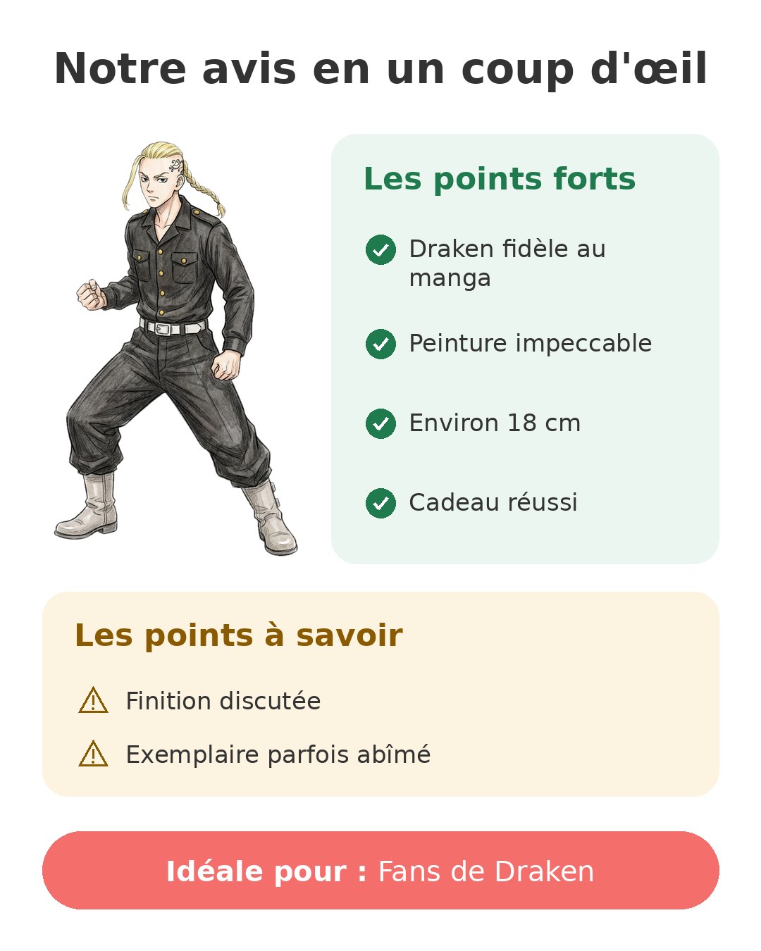 Notre avis en un coup d'œil sur Draken Banpresto