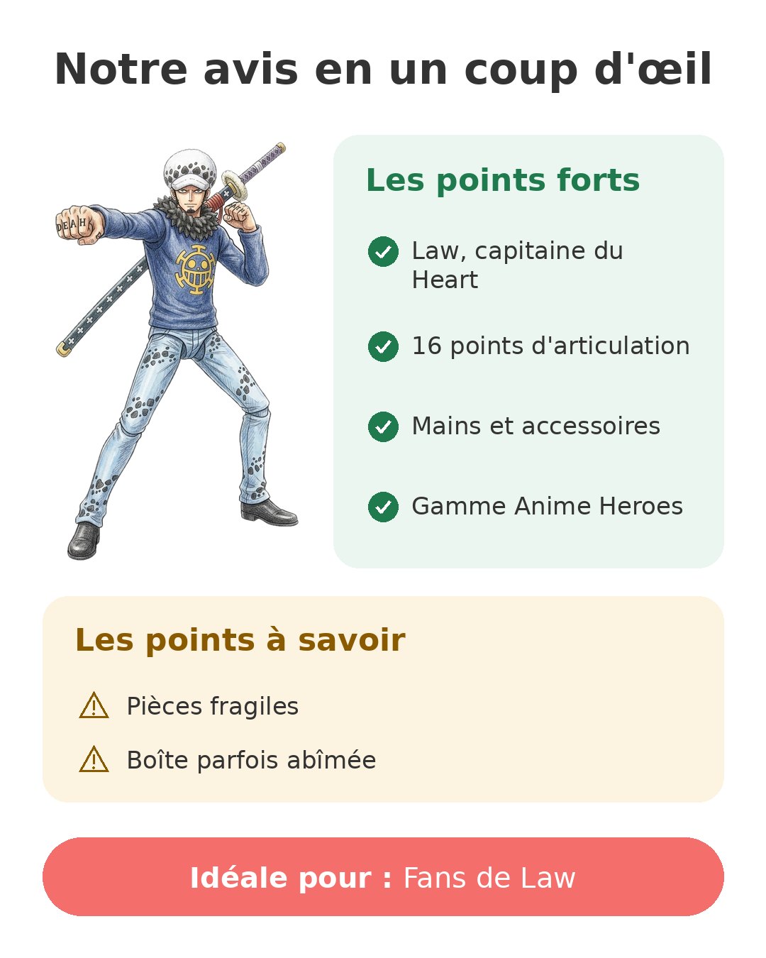 Notre avis en un coup d'œil sur Law Anime Heroes