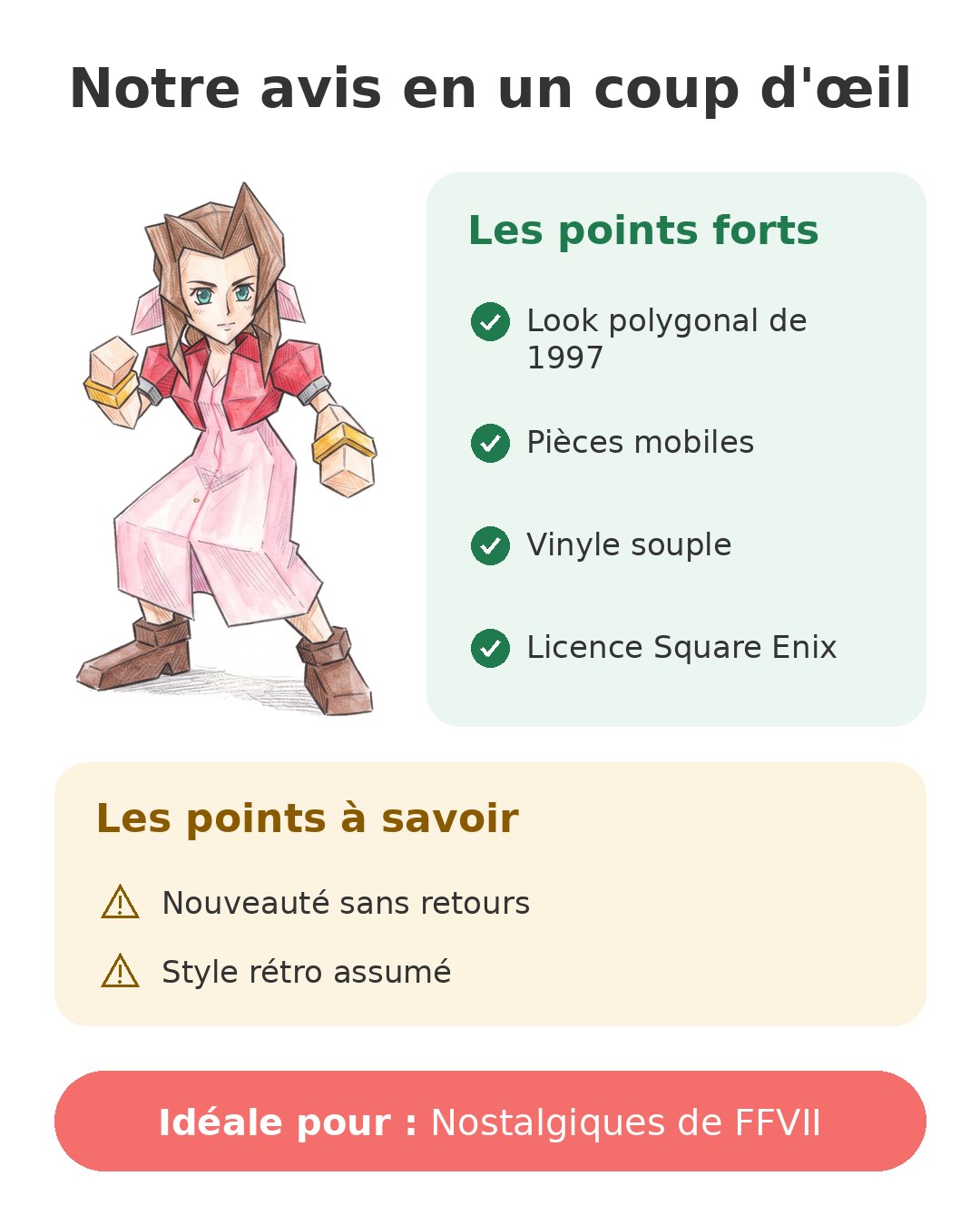 Notre avis en un coup d'œil sur Aerith Polygon