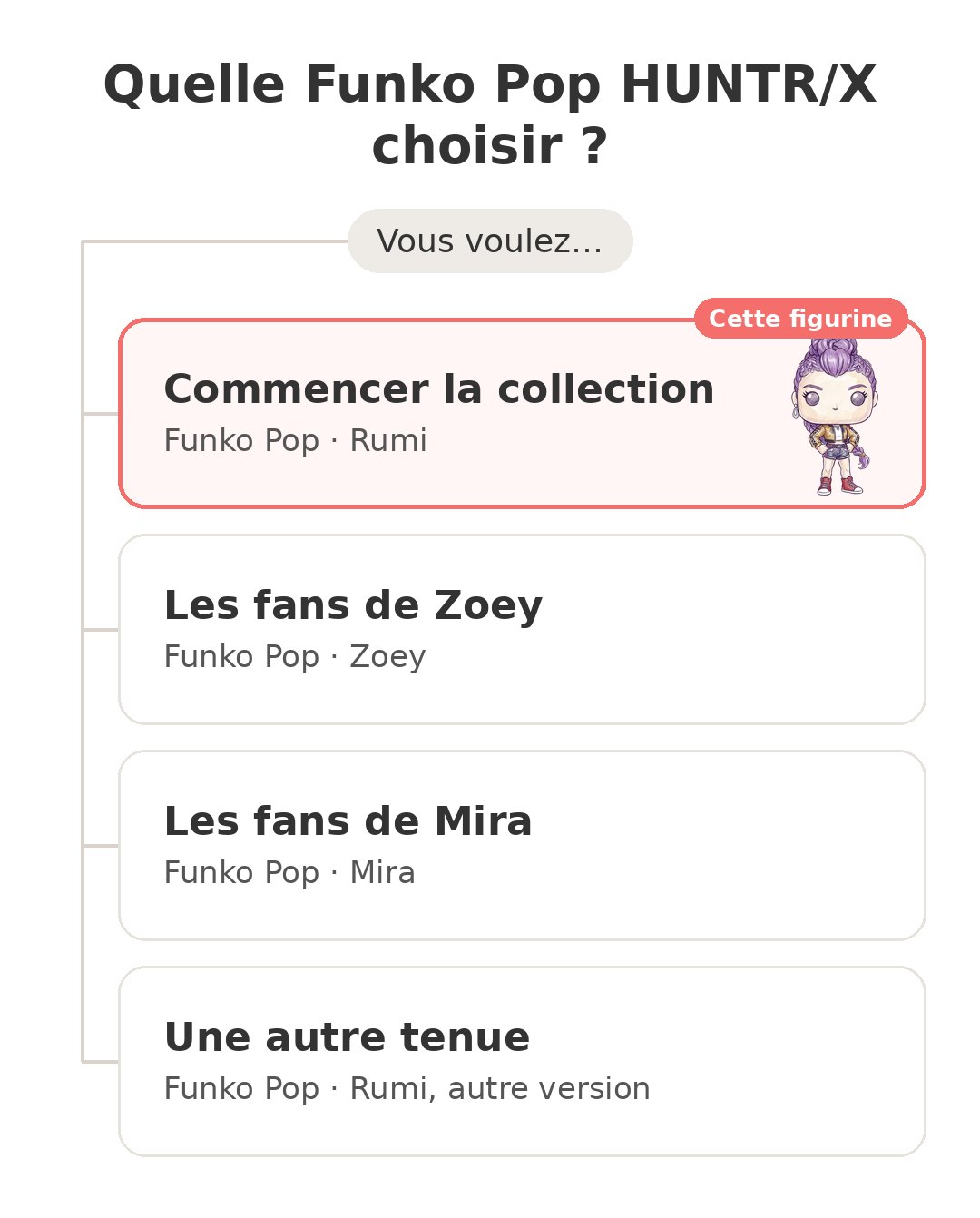 Quel modèle choisir : Funko Pop Rumi et ses concurrents