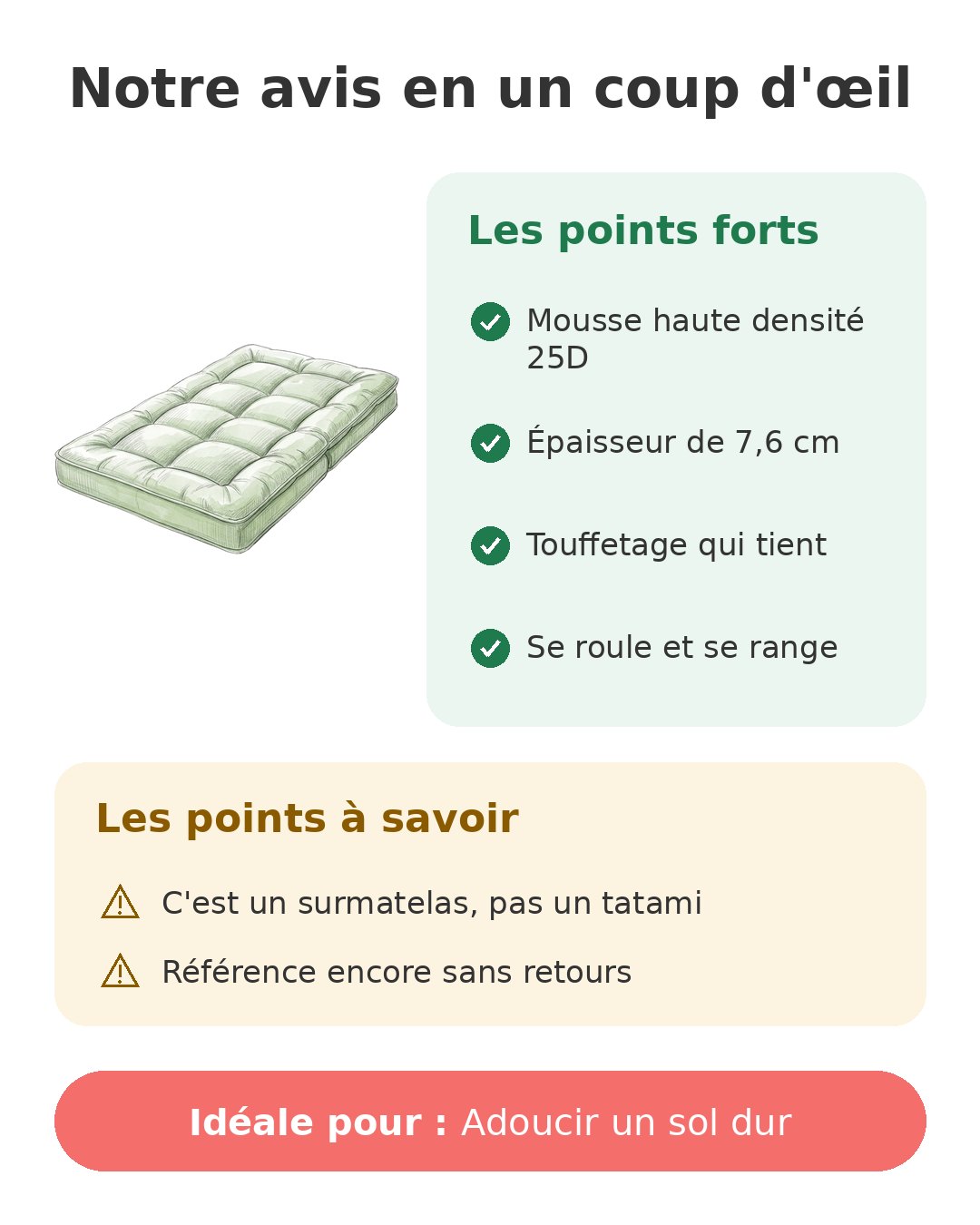 Notre avis en un coup d'œil sur GORTUPI vert