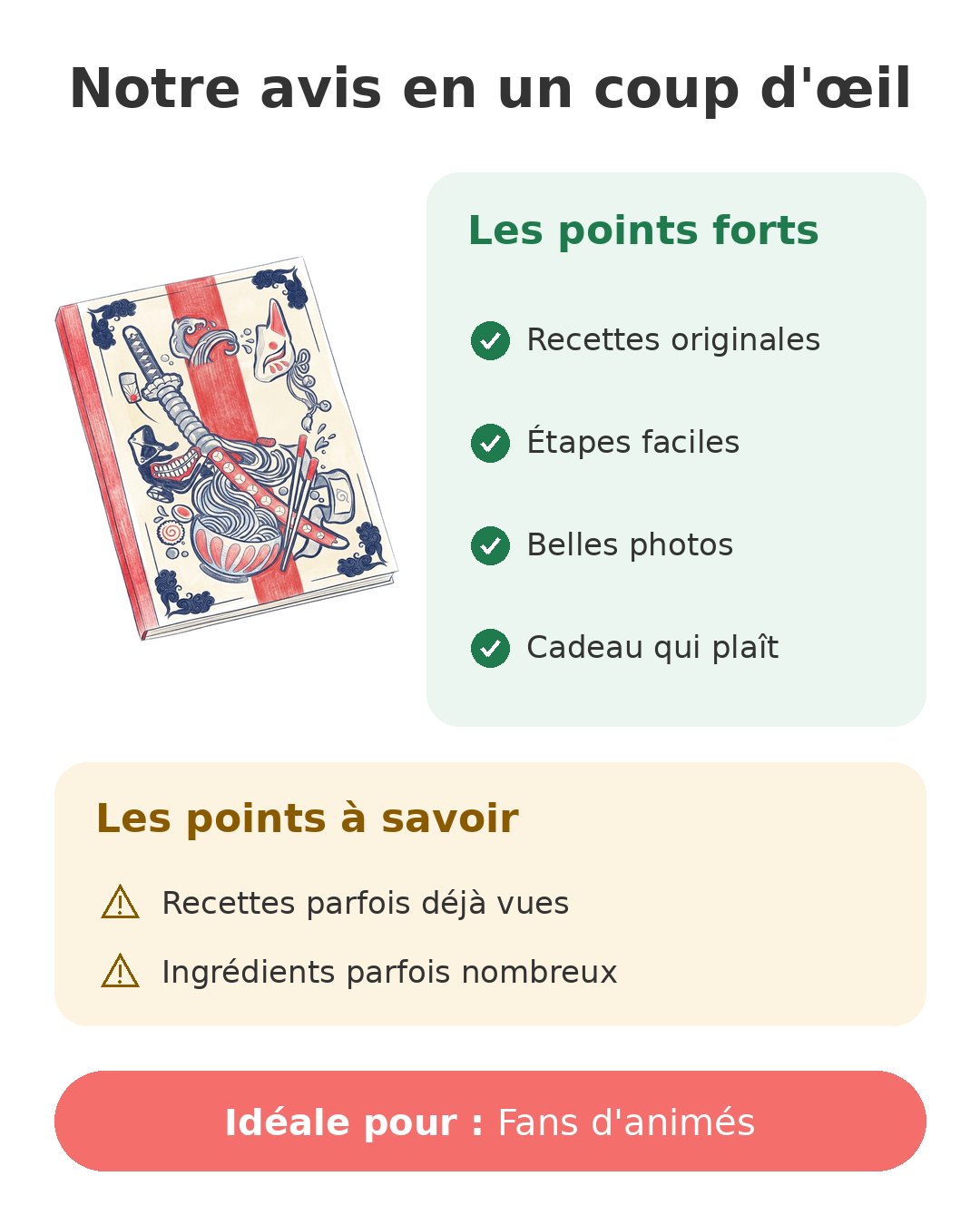 Notre avis en un coup d'œil sur Gastronogeek Anime