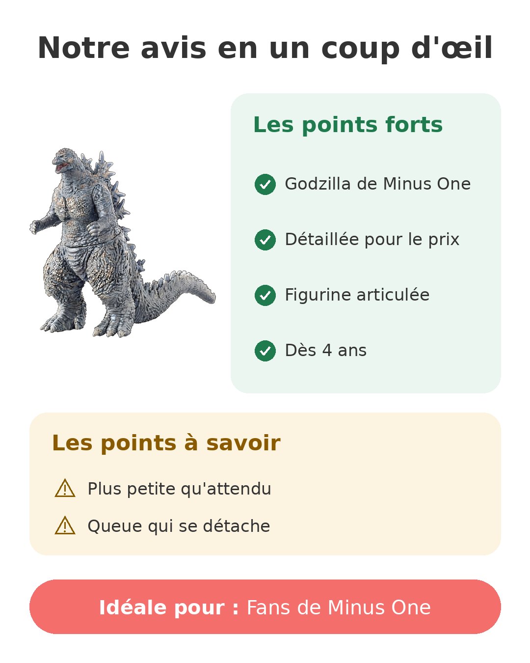 Notre avis en un coup d'œil sur Godzilla Minus One