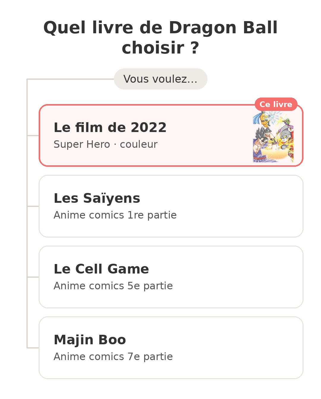 Quel modèle choisir : Super Hero et ses concurrents