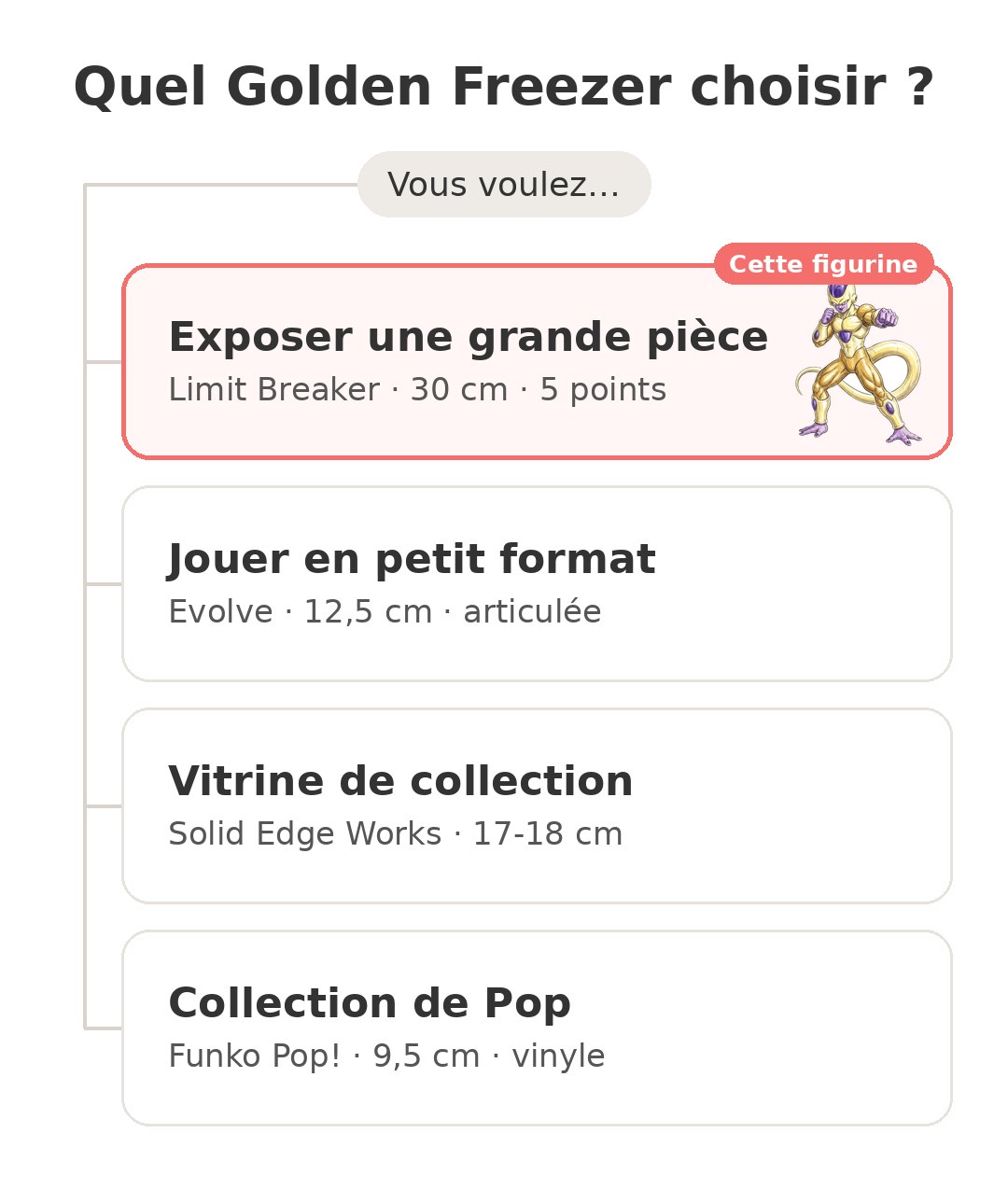 Quel modèle choisir : Golden Freezer 30 cm et ses concurrents