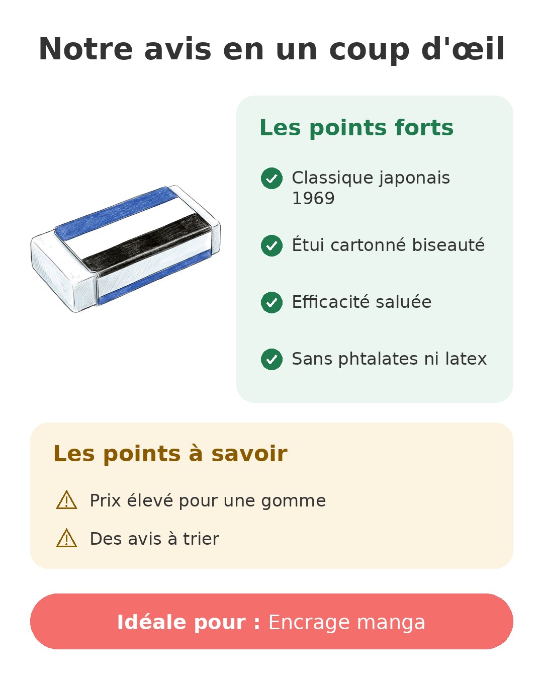 Notre avis en un coup d'œil sur Gomme Mono L 38 g