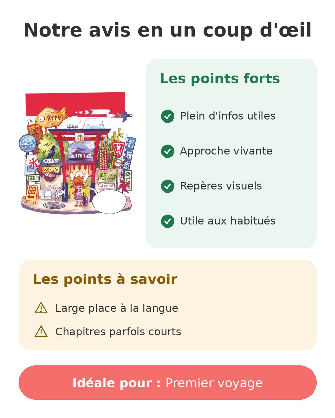 Guide de survie pour voyageurs paumés au Japon de Candyce Vandeville Notre avis en un coup d'œil sur Guide de survie Japon