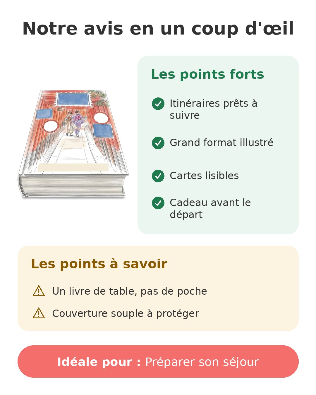 Notre avis en un coup d'œil sur Larousse Japon