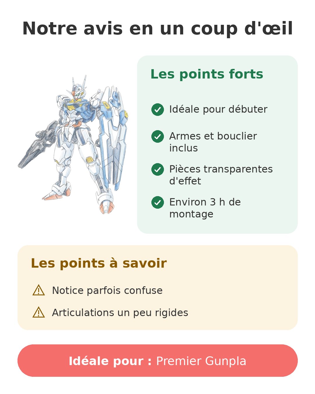 Notre avis en un coup d'œil sur Gundam Aerial HG