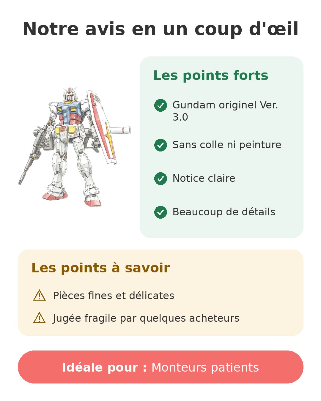 Notre avis en un coup d'œil sur MG RX-78-2 Ver. 3.0