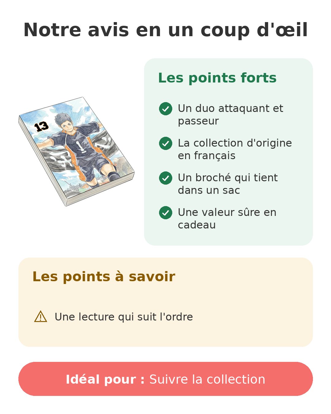 Notre avis en un coup d'œil sur Haikyu!! T13