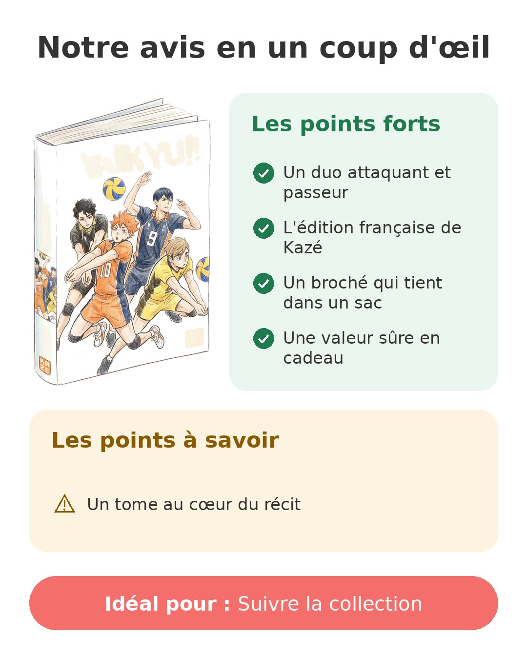 Notre avis en un coup d'œil sur Haikyu!! T28