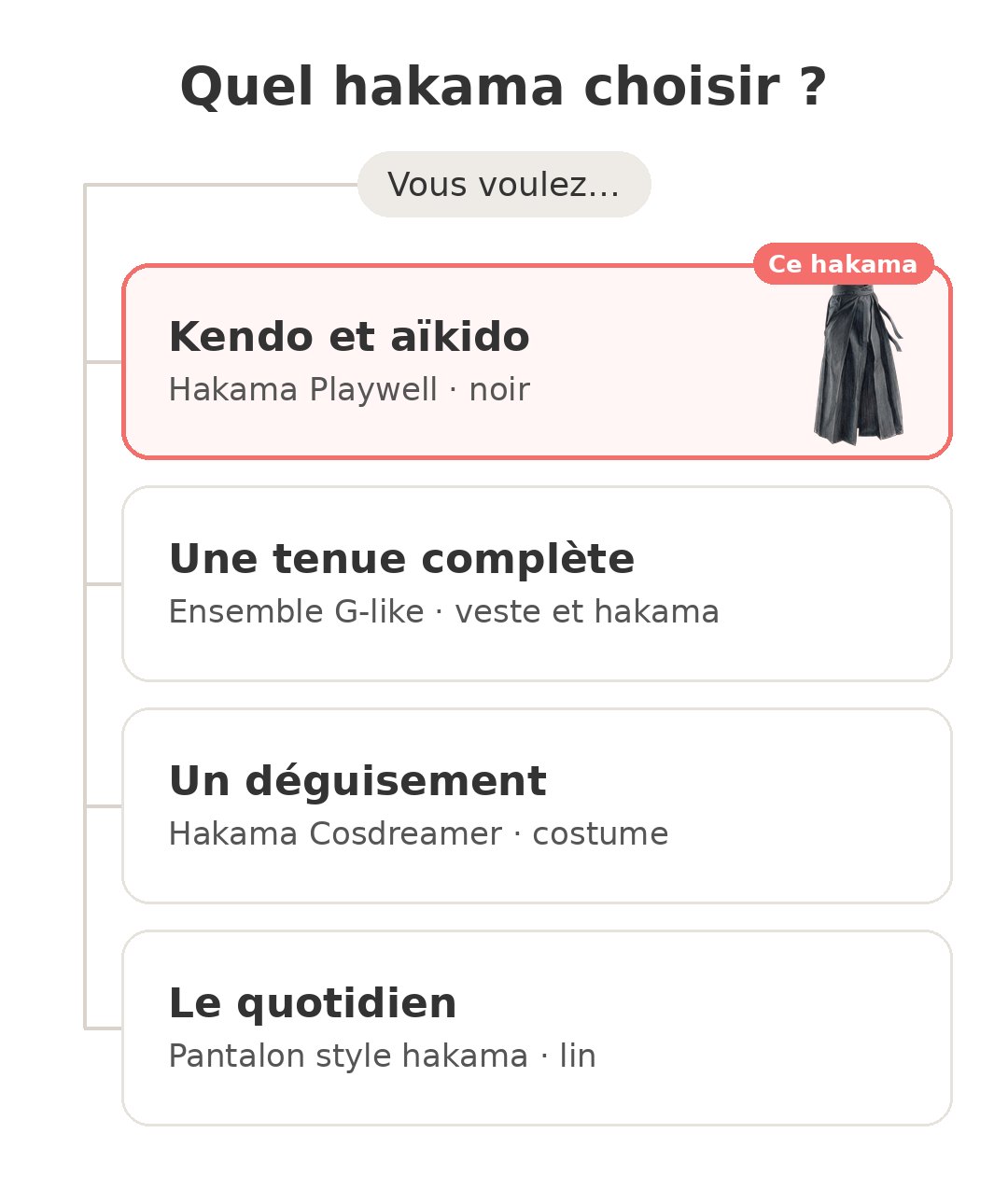 Quel modèle choisir : Hakama Playwell noir et ses concurrents
