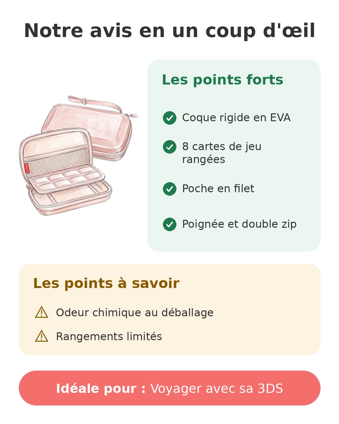 Notre avis en un coup d'œil sur Étui Fintie 3DS XL