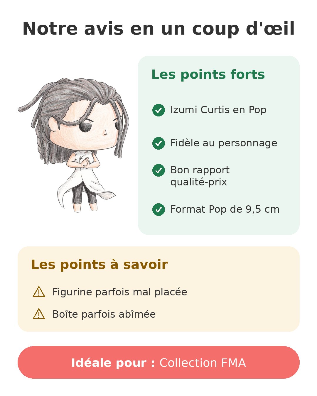 Notre avis en un coup d'œil sur Pop Izumi Curtis
