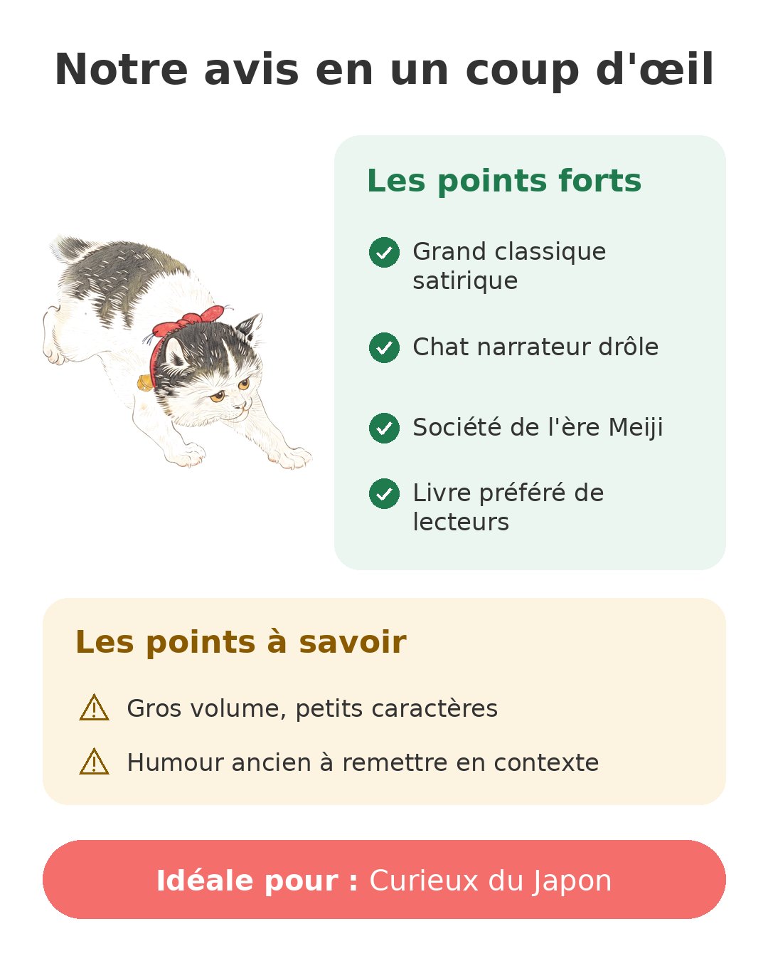 Notre avis en un coup d'œil sur Je suis un chat