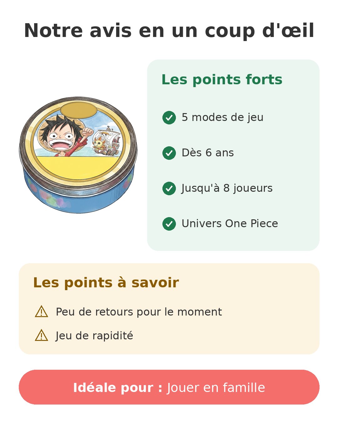 Notre avis en un coup d'œil sur Dobble One Piece