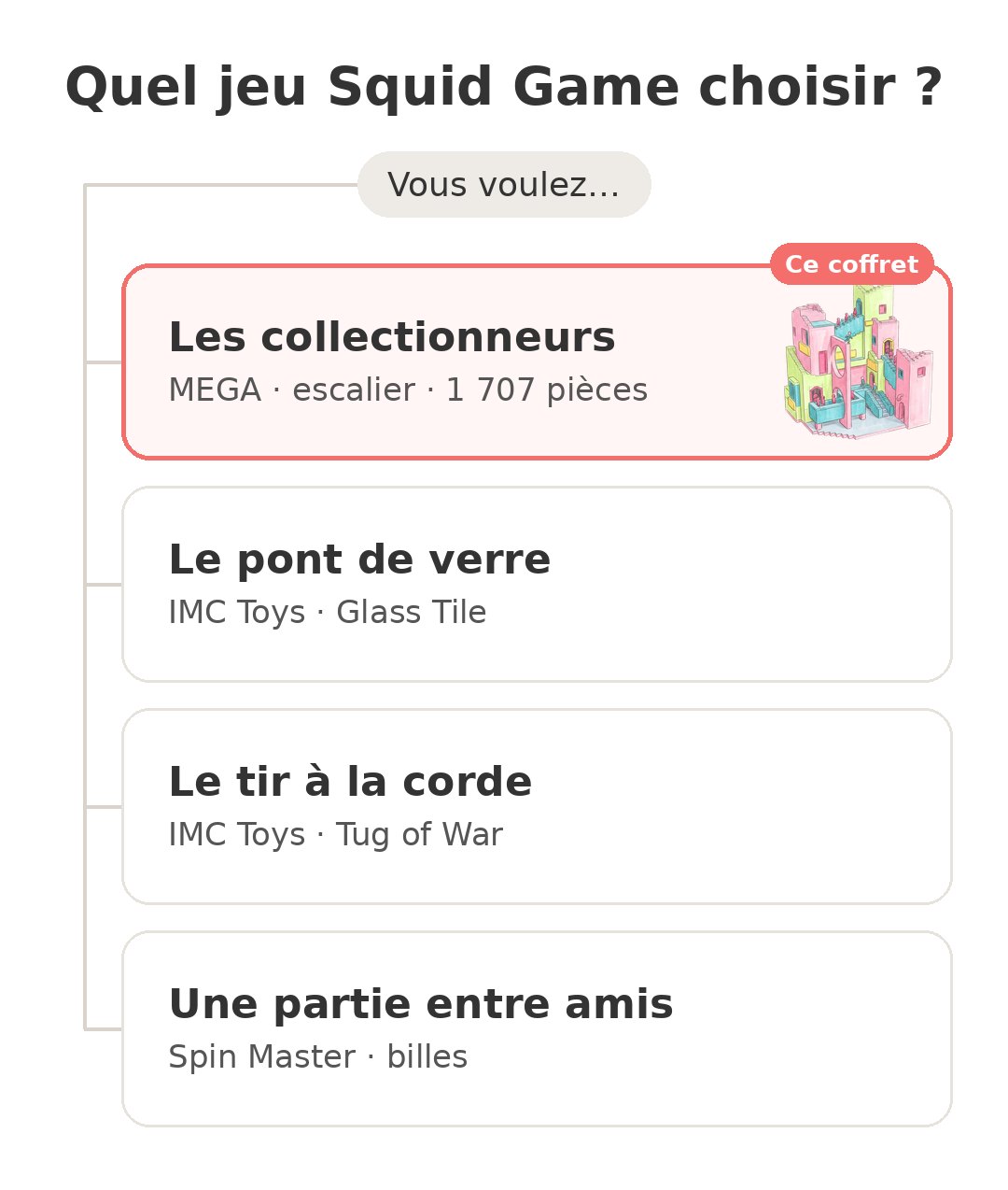 Quel modèle choisir : Escalier Squid Game et ses concurrents