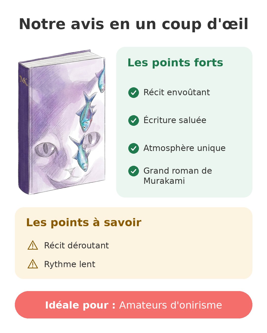 Notre avis en un coup d'œil sur Kafka sur le rivage