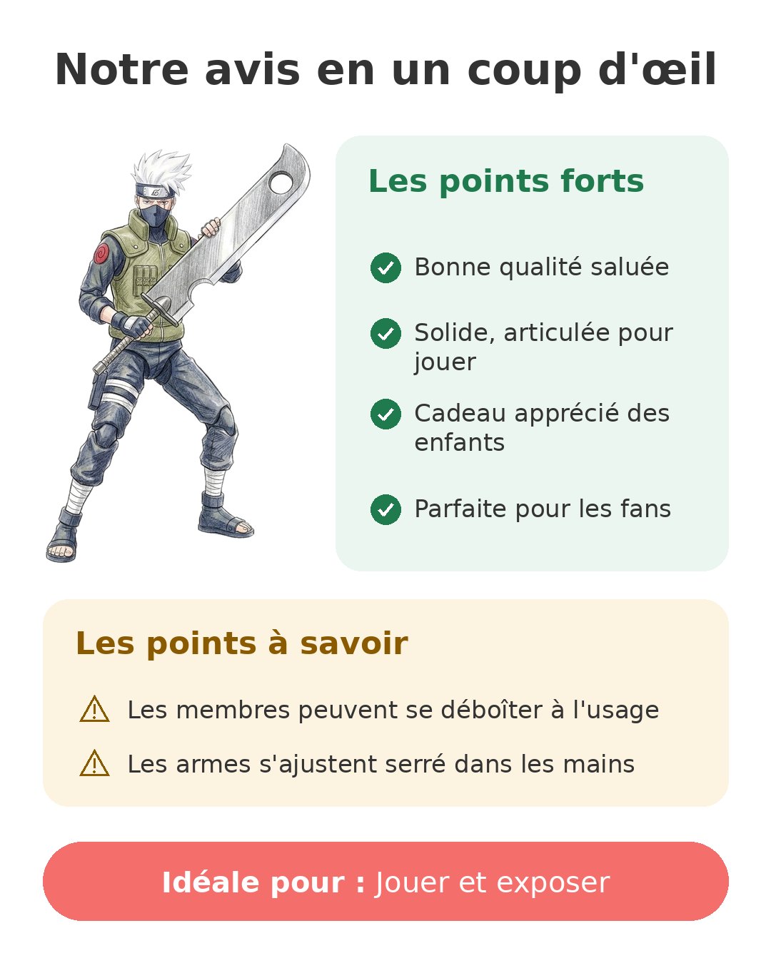 Notre avis en un coup d'œil sur Kakashi Anime Heroes