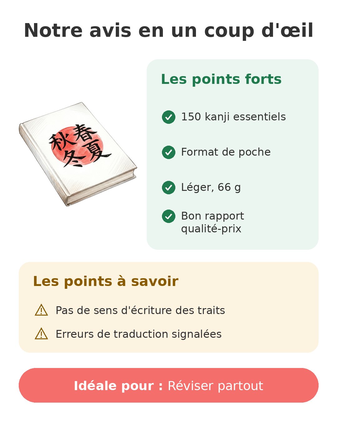 Notre avis en un coup d'œil sur Petit Livre des kanji