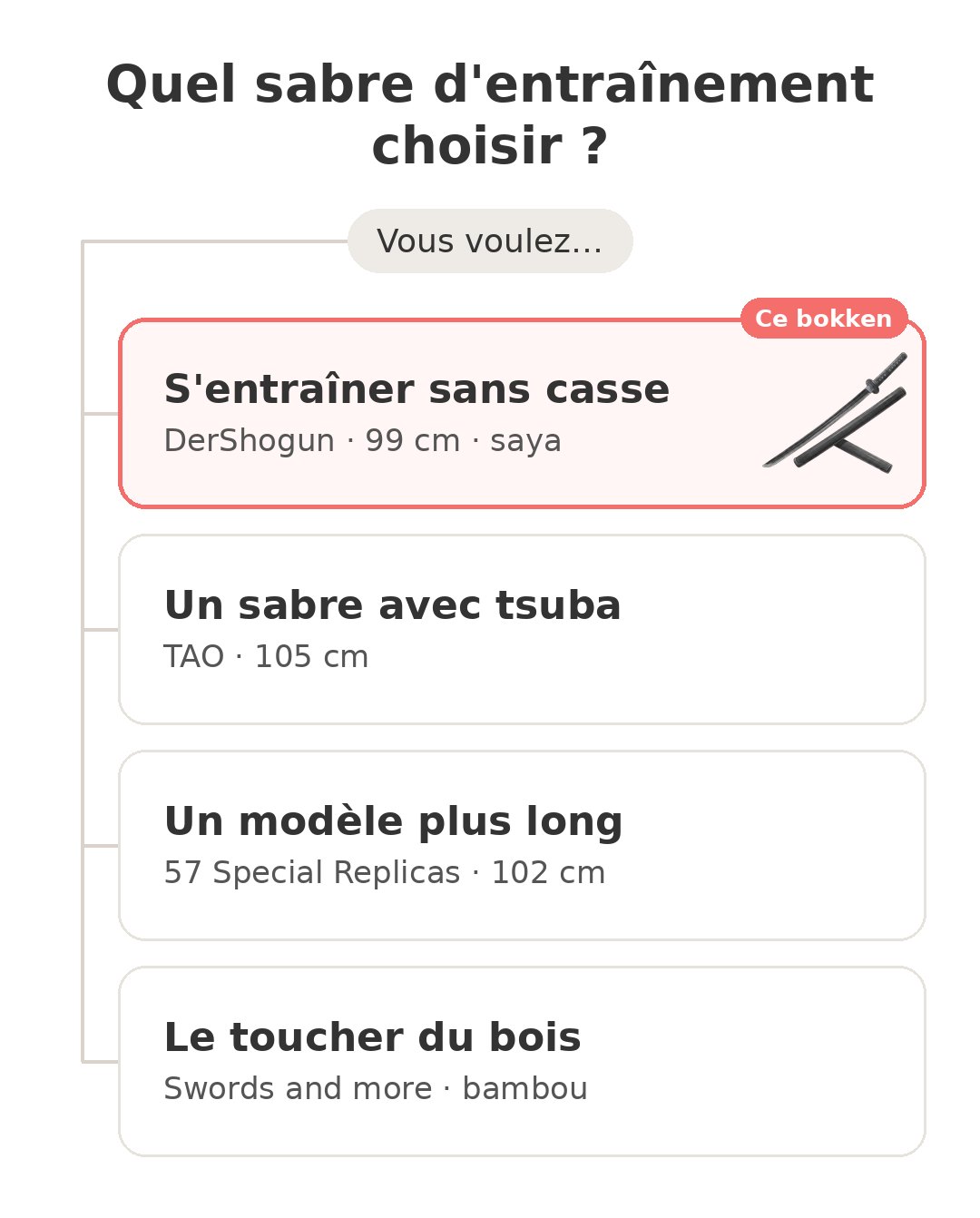 Quel modèle choisir : Bokken avec saya et ses concurrents