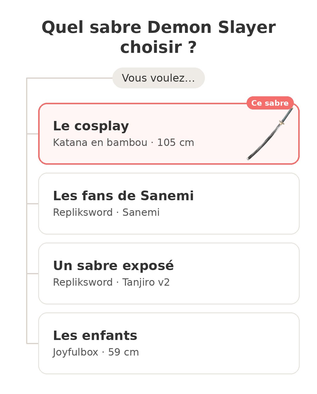 Quel modèle choisir : Katana Demon Slayer et ses concurrents