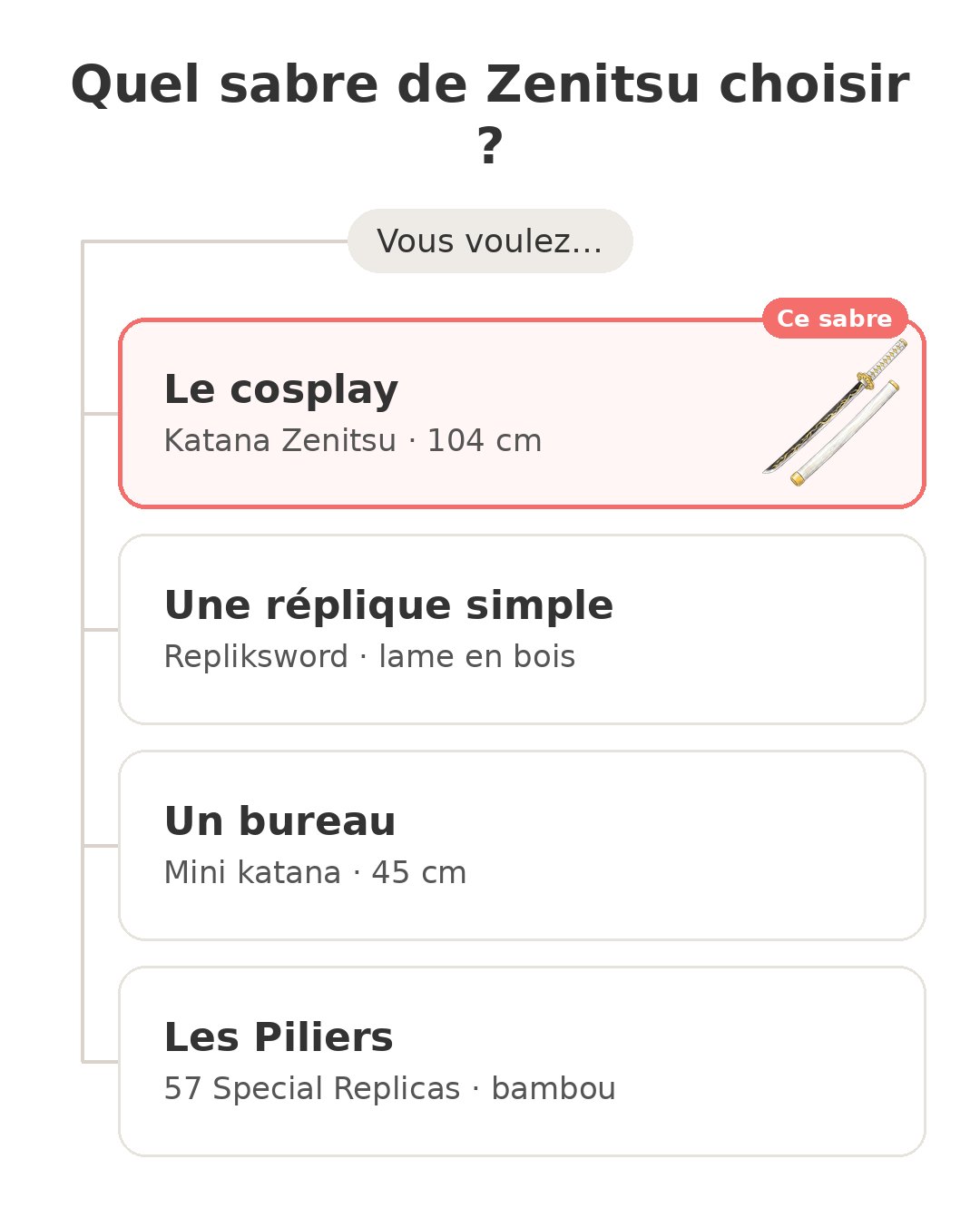 Quel modèle choisir : Katana Zenitsu et ses concurrents