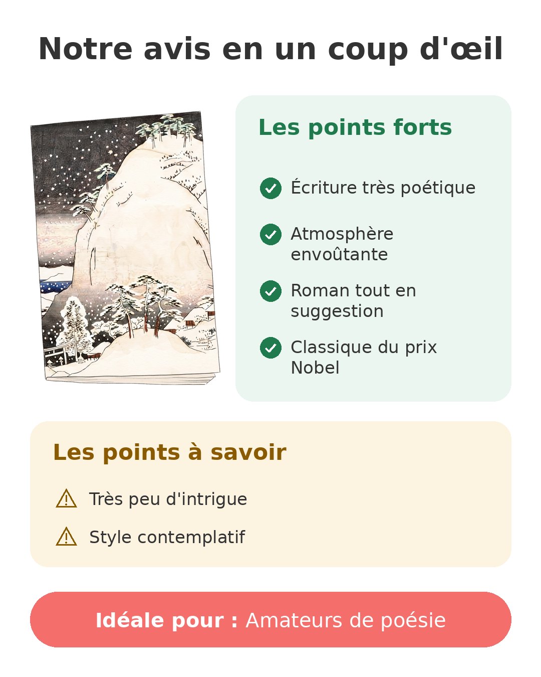 Notre avis en un coup d'œil sur Pays de neige