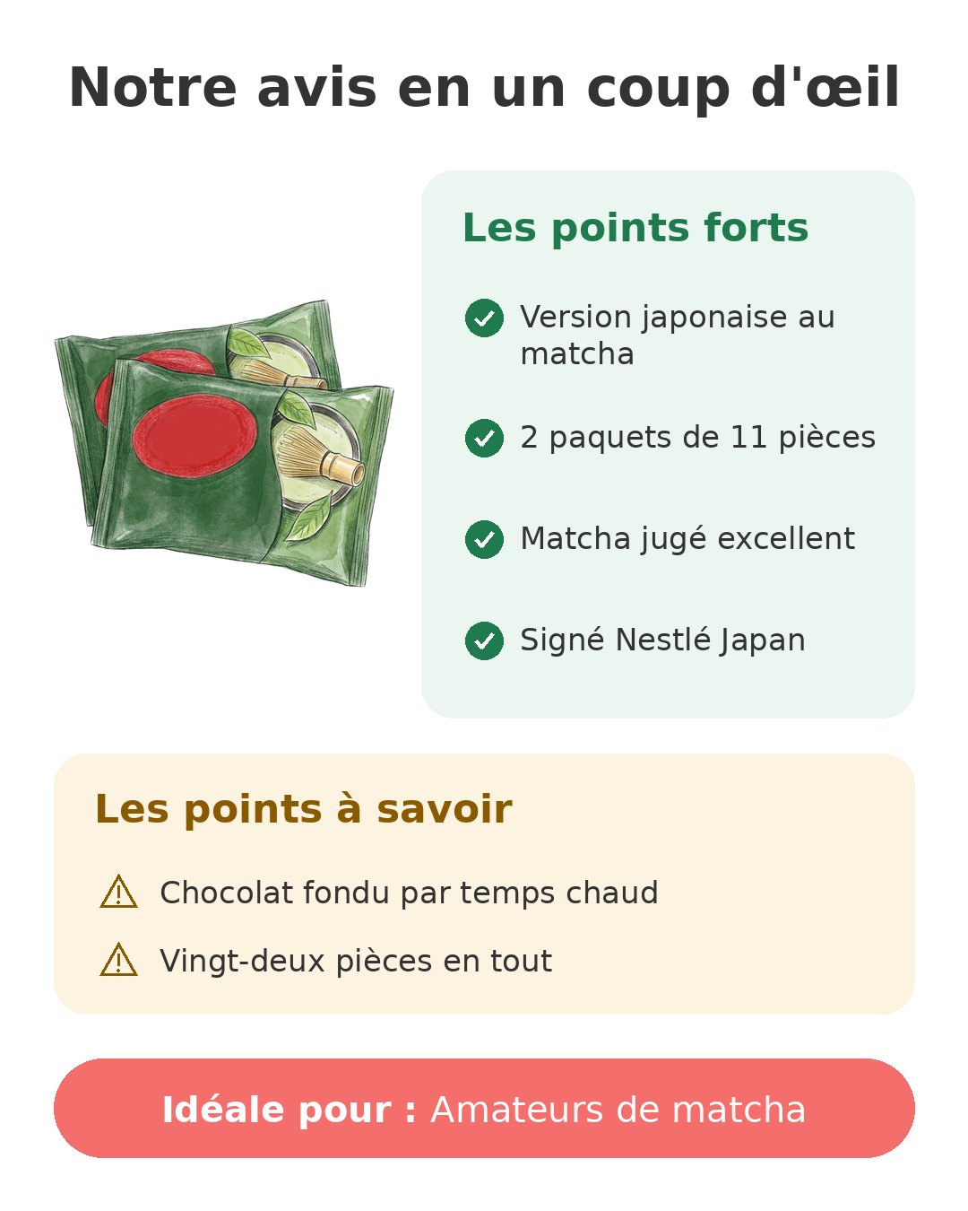 Notre avis en un coup d'œil sur Kit Kat matcha