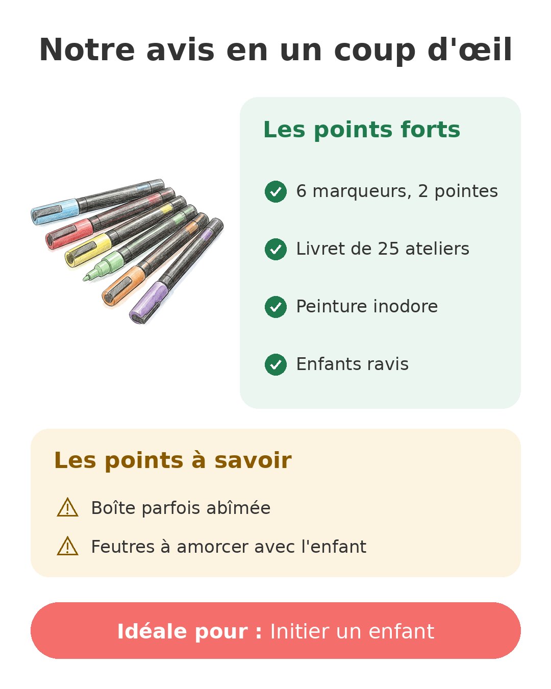 Notre avis en un coup d'œil sur Mes premiers Posca