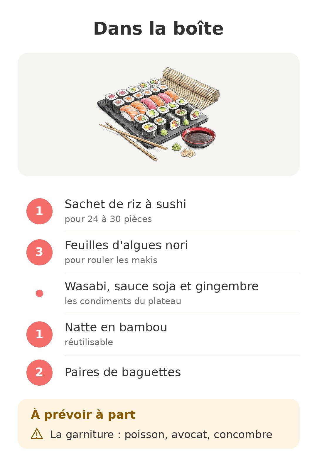 Contenu de la boîte : Kit sushi Tanoshi