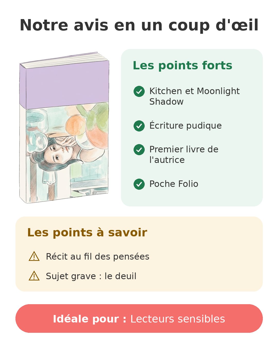 Notre avis en un coup d'œil sur Kitchen Yoshimoto