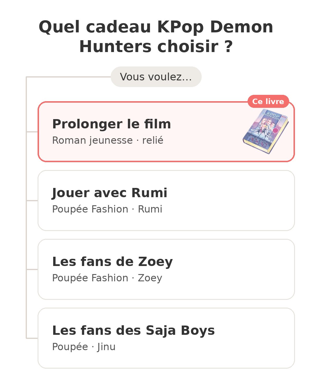 Quel modèle choisir : Roman KPop Demon Hunte et ses concurrents