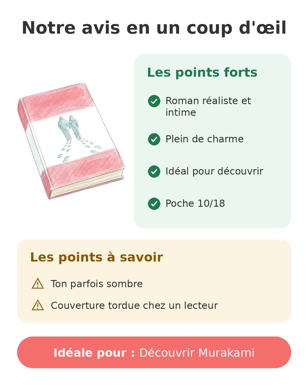Notre avis en un coup d'œil sur Ballade impossible