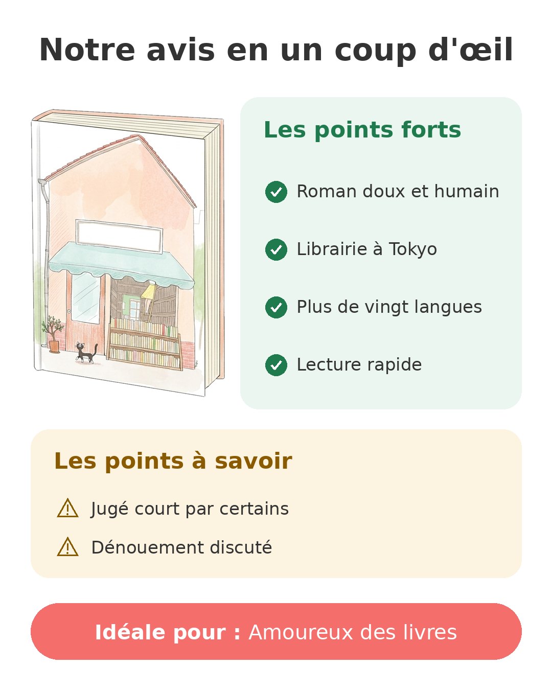 Notre avis en un coup d'œil sur Librairie Morisaki